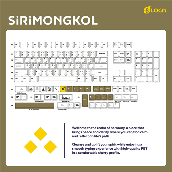 LOGA Keycap Set Collection / Sirimongkol