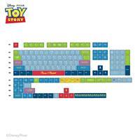 LOGA Keycap Set DISNEY Collection  TOY STORY Collection: ALIENS PIZZA PLANET