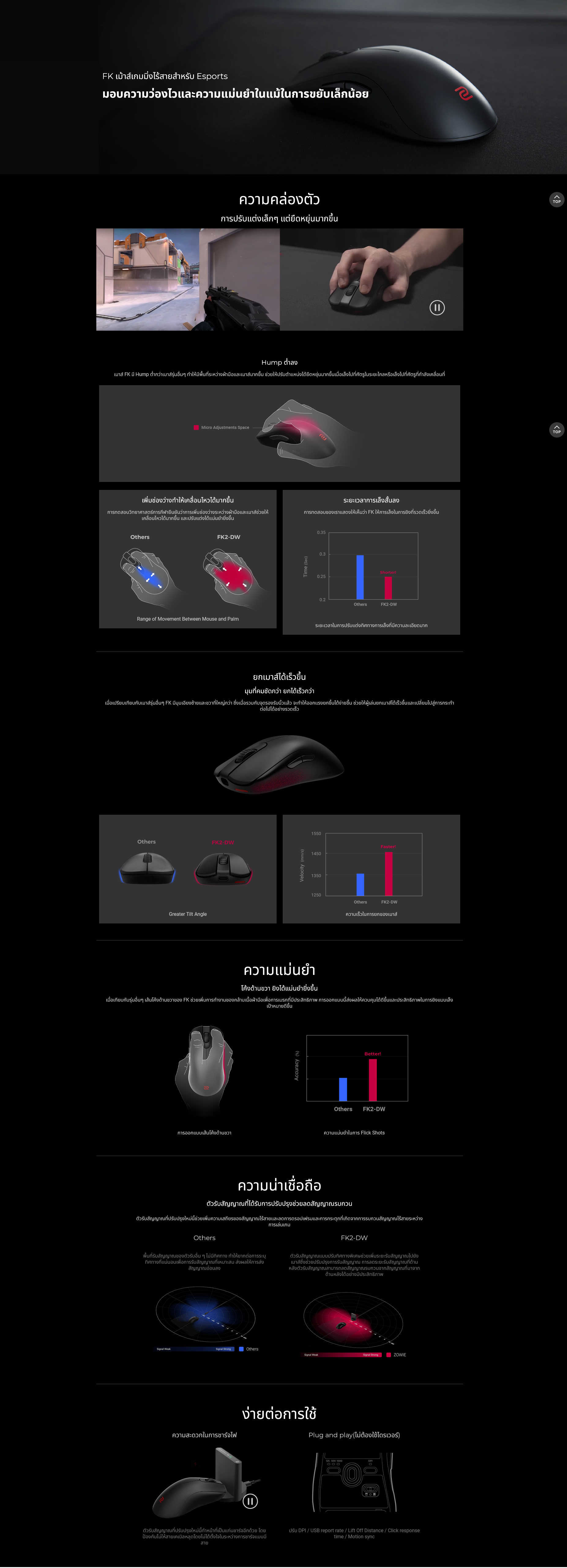 ZOWIE-FK2-DW-envisimple-P01.png