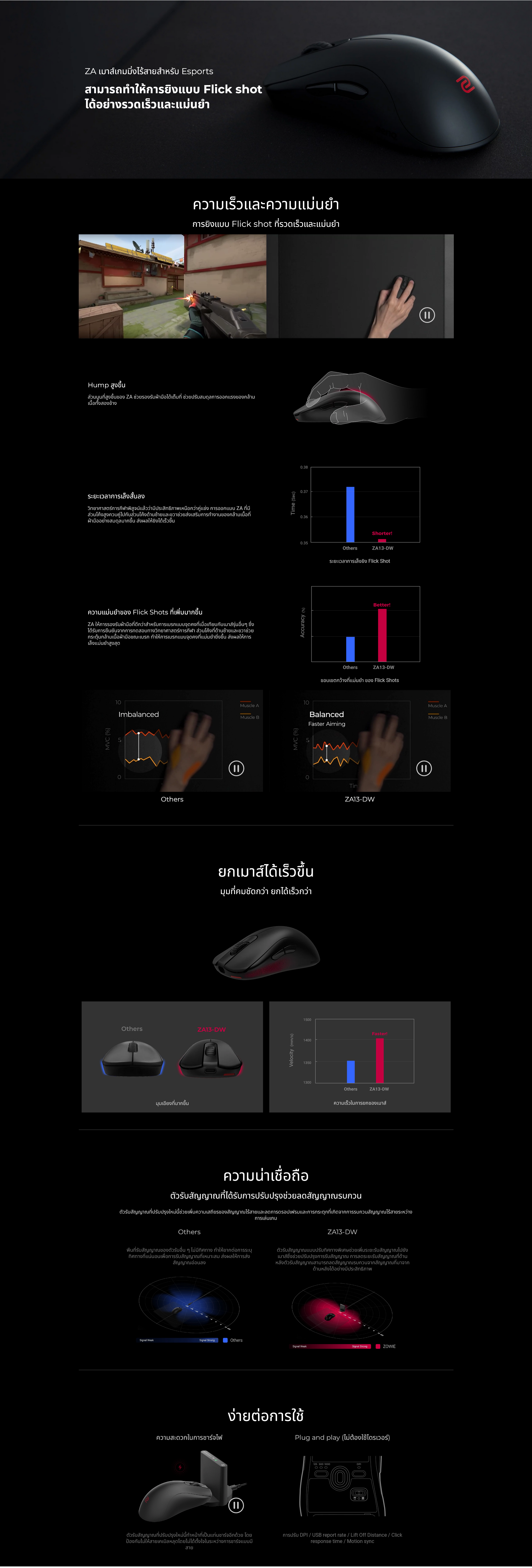 ZOWIE-ZA13-DW-envisimple-P01.png